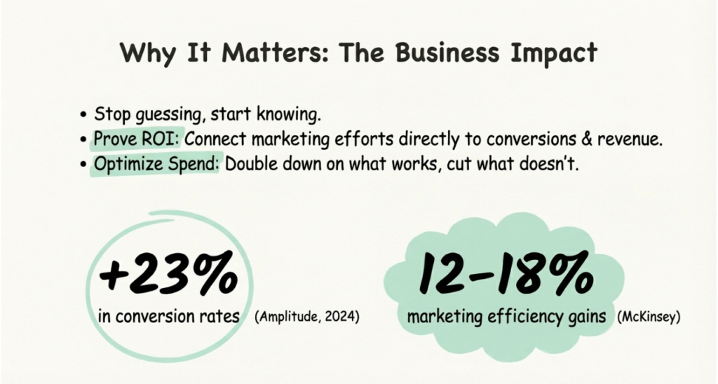 why utm tracking matters for marketers
