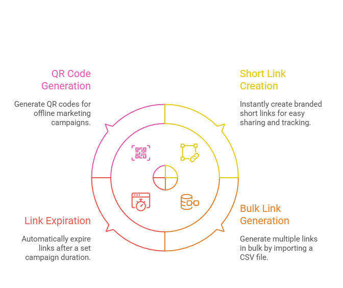 Simplifies Your Link Management